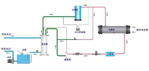 水冷5G国产电影天天看組工作電路
