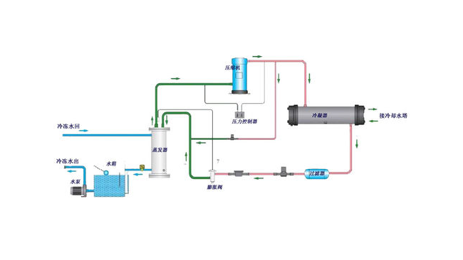 水冷5G国产电影天天看組工作原理是什麽？簡析水冷5G国产电影天天看組的工作原理！