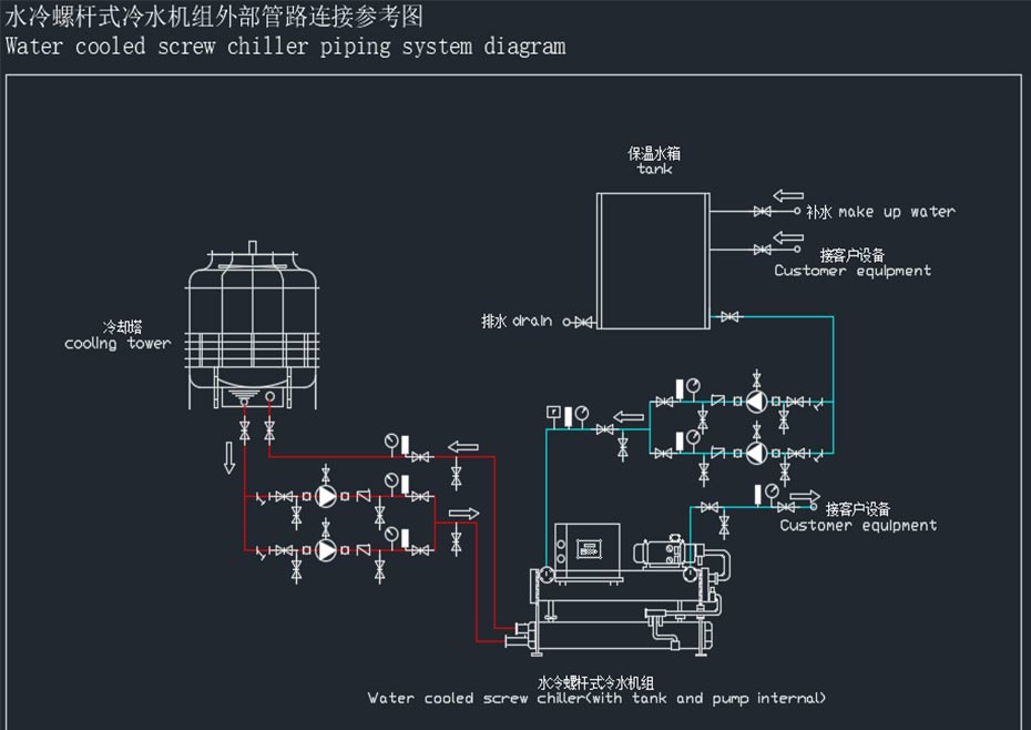 水冷螺杆機安裝示意圖