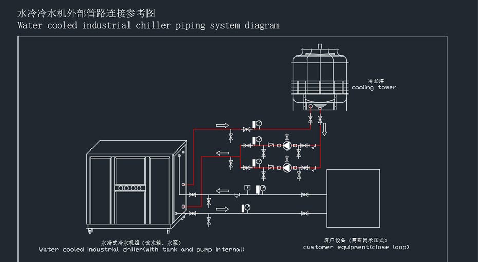 箱式水冷5G国产电影天天看安裝示意圖