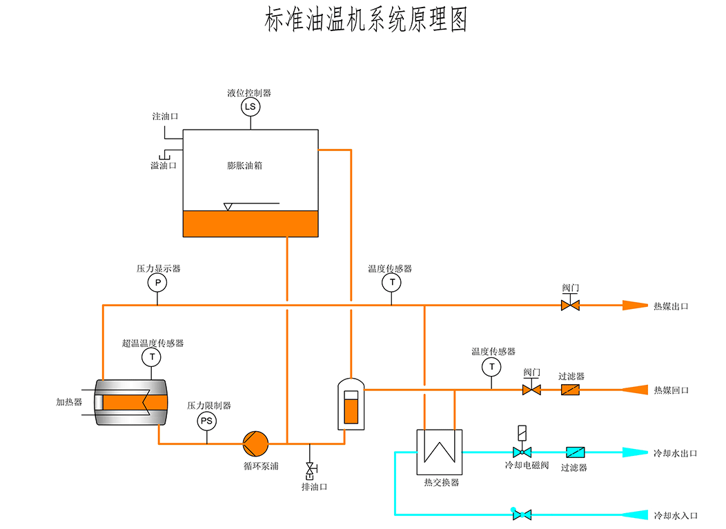 油式天天5G天天爽网站原理圖