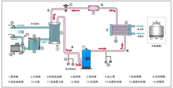 工業5G国产电影天天看原理圖