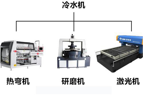 工業5G国产电影天天看用途
