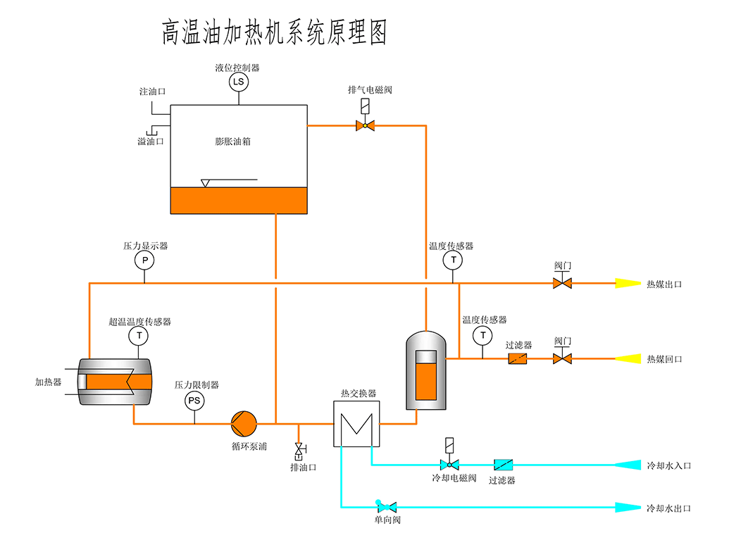 300度油式天天5G天天爽网站