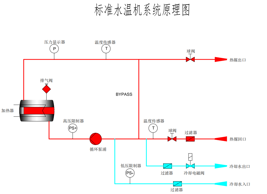120°水式天天5G天天爽网站原理圖