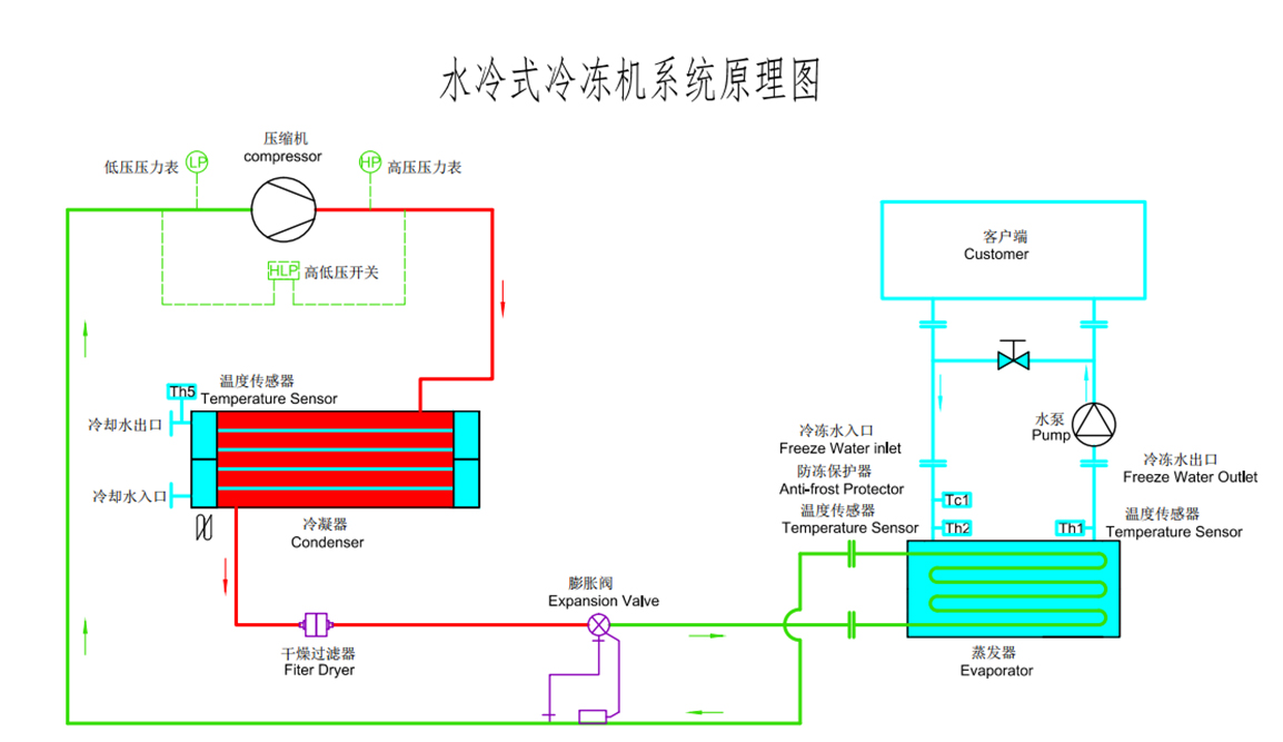水冷式開放式5G国产电影天天看原理