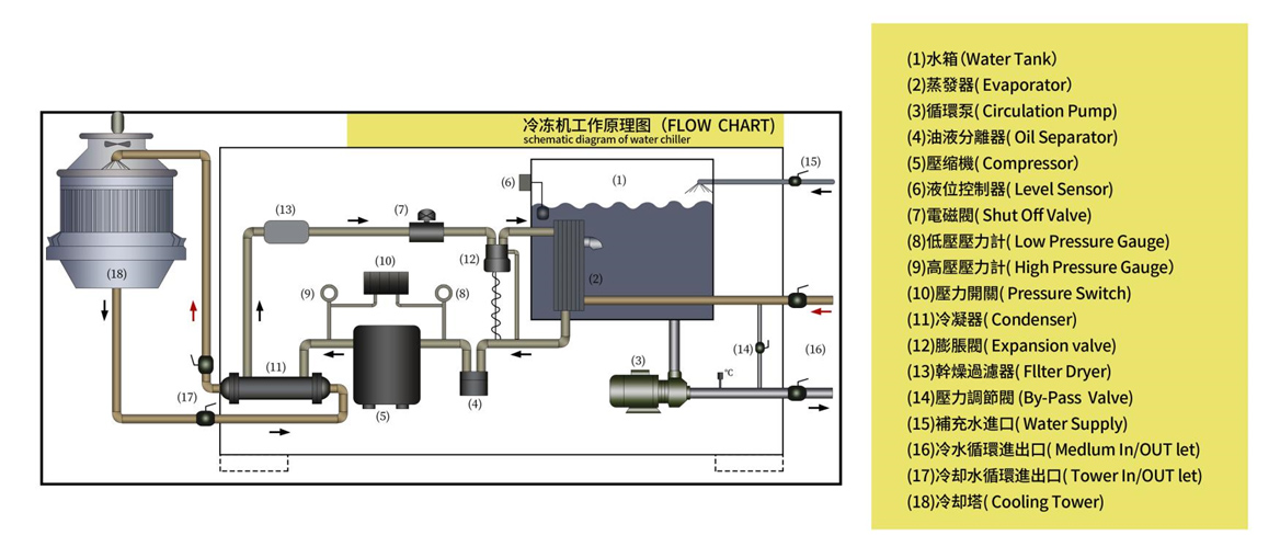 耐腐蝕水冷式5G国产电影天天看原理圖