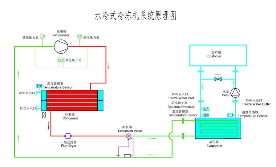 水冷箱式5G国产电影天天看原理圖
