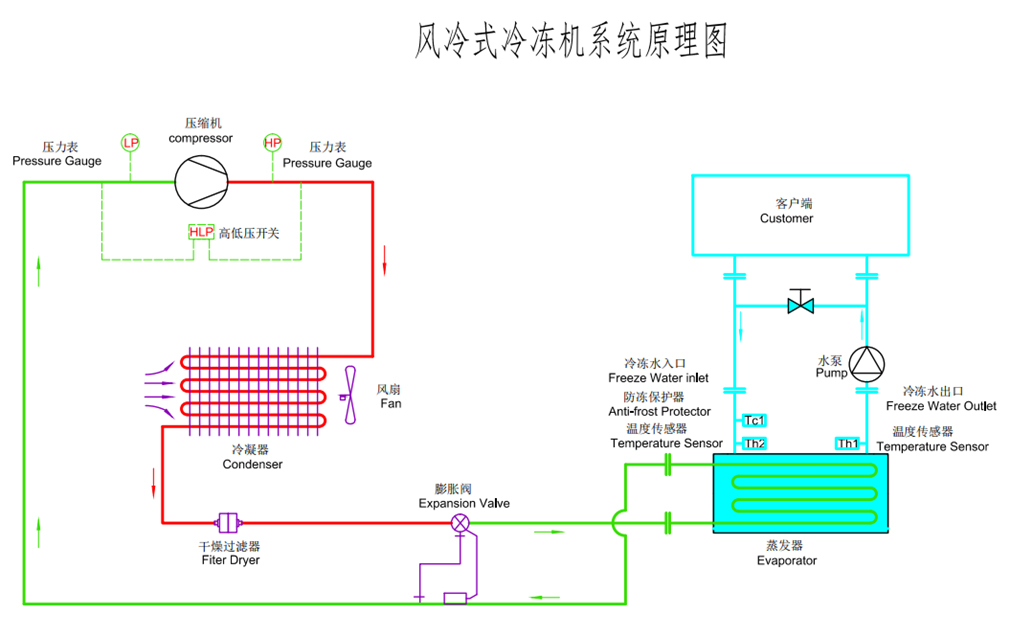 風冷螺杆式5G国产电影天天看原理圖