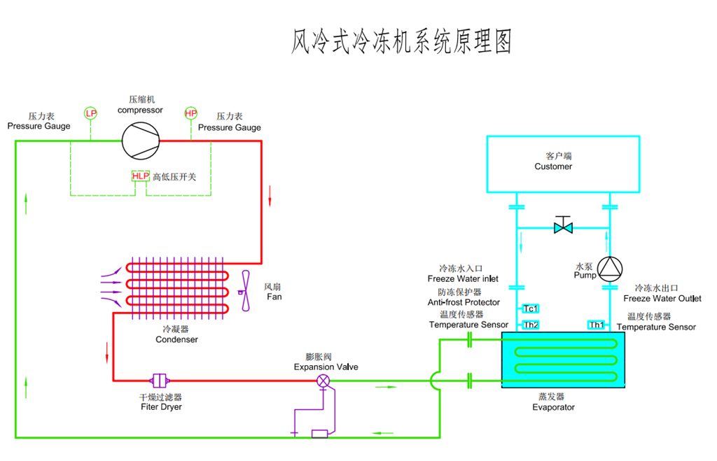 耐腐蝕風冷式5G国产电影天天看原理圖