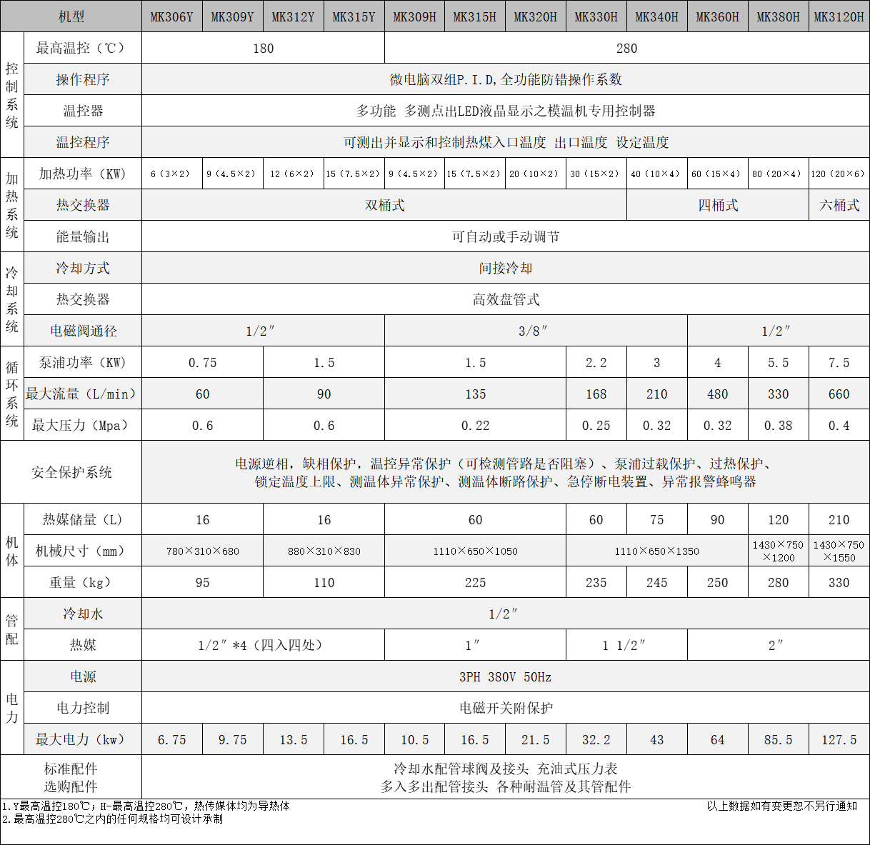 油式天天5G天天爽网站非標定製