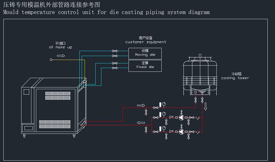 天天5G天天爽网站安裝示意圖